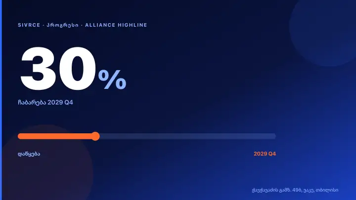 Alliance Highline — Construction Progress & Timeline