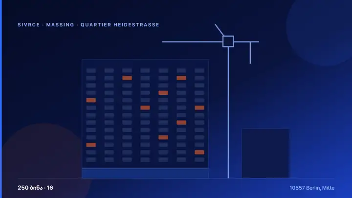 Allianz Real Estate — portfolio