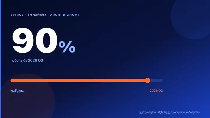 Archi Dighomi — Construction Progress & Timeline