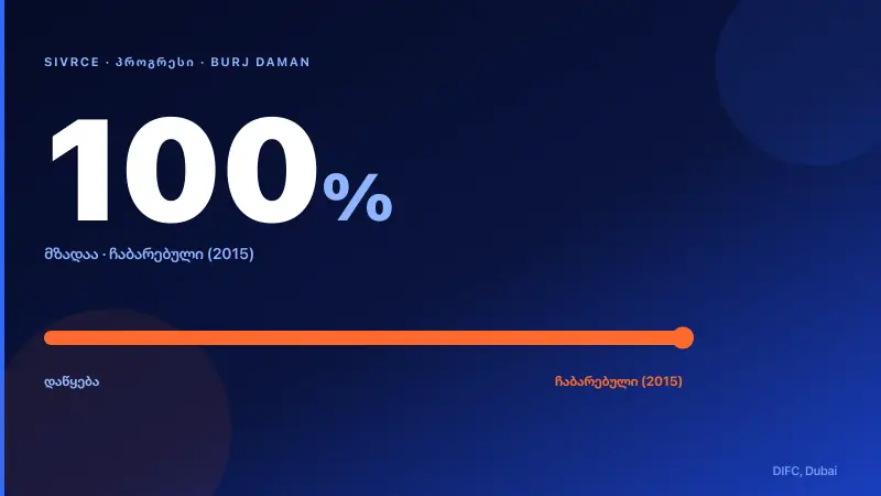 Burj Daman — Construction Progress & Timeline