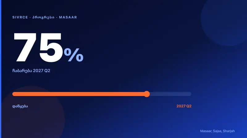 Masaar — Construction Progress & Timeline