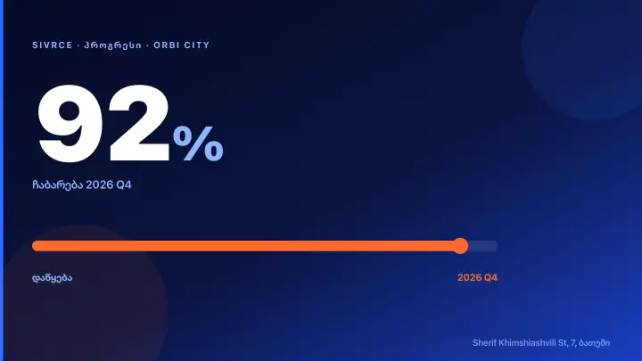 ORBI Group — Portfolio Architecture