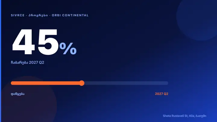 ORBI Continental — Construction Progress & Timeline