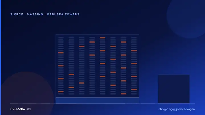 ORBI Group — Portfolio Architecture