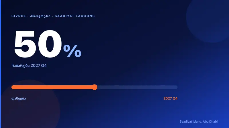 Saadiyat Lagoons — რენდერი 2