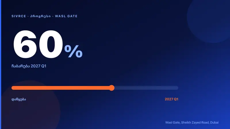 Wasl Gate — რენდერი 2