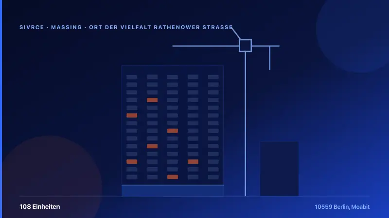 Ort der Vielfalt Rathenower Straße — რენდერი 1